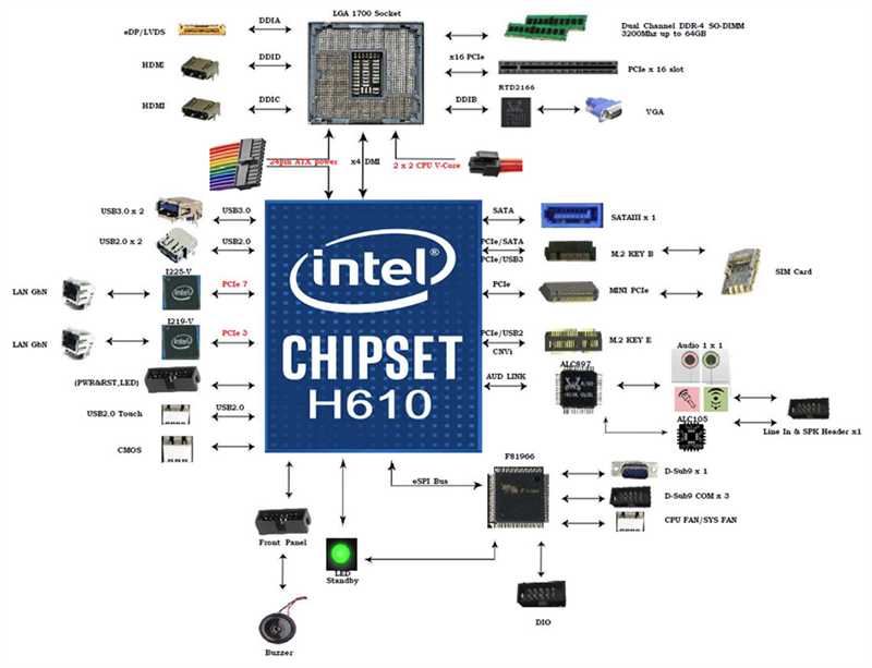Axiomtek MANO561 Industrial Mini-ITX Motherboard